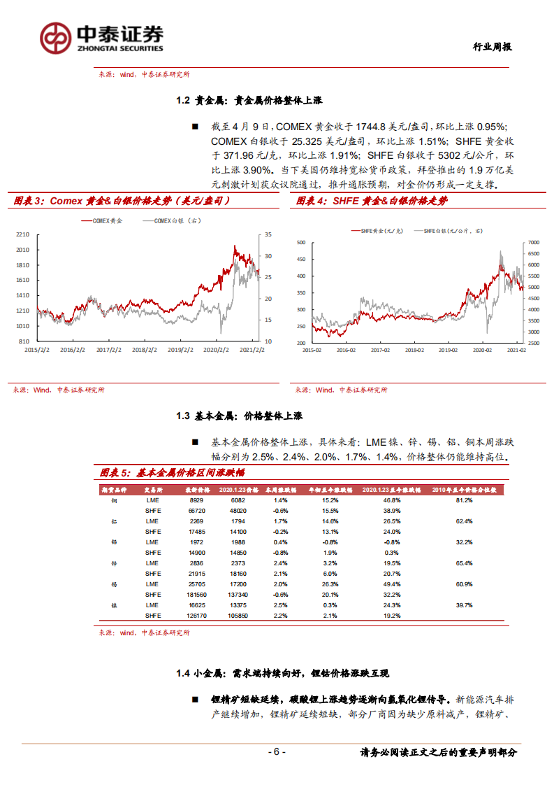 全球新能源车3月数据出炉：锂电上游材料上涨趋势进一步强化.pdf 第6页