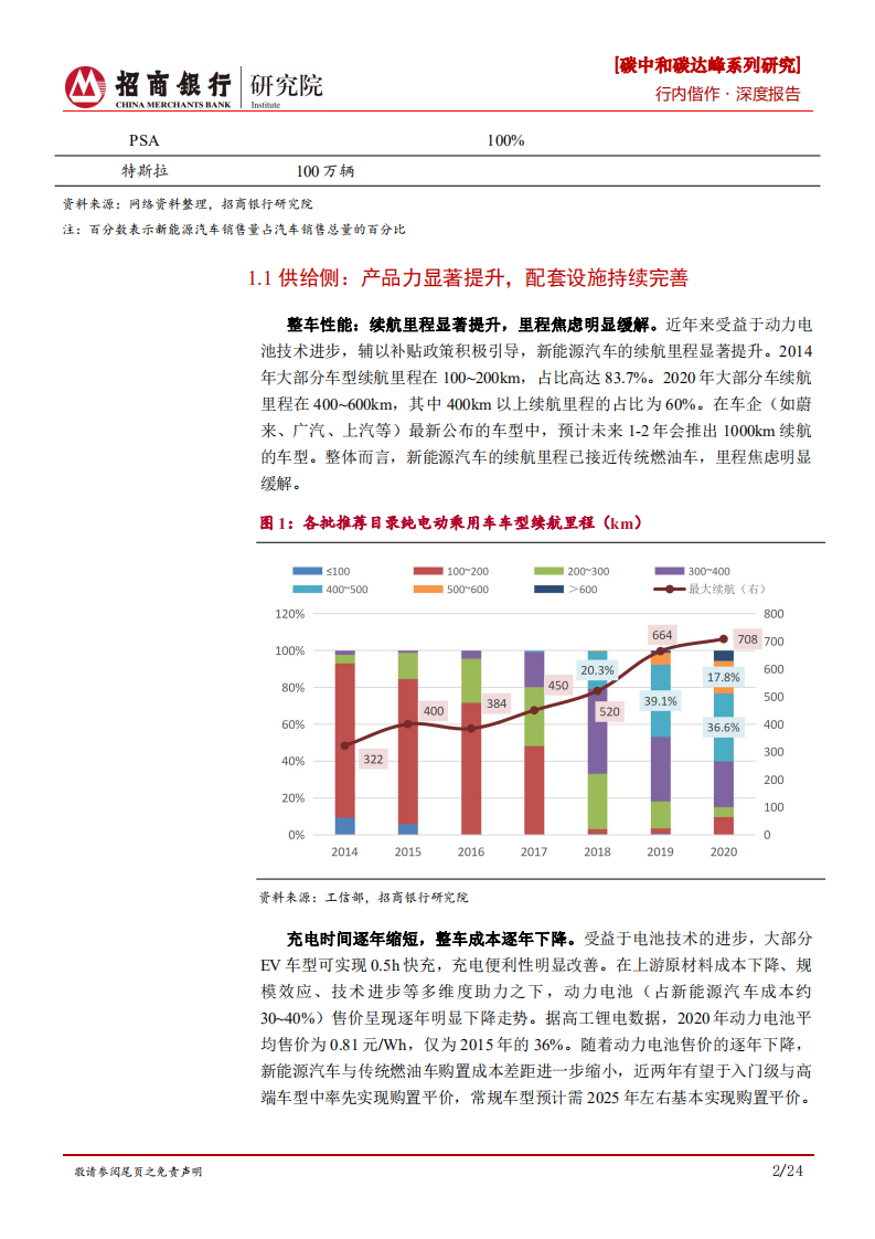 碳中和碳达峰系列研究之新能源汽车行业竞争格局演变篇：群雄逐鹿，谁主沉浮？-210430.pdf 第6页
