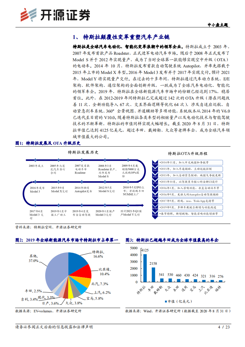 特斯拉系列专题报告（三）：颠覆性创新重塑汽车产业链，零部件厂商破壳重生-20200901.pdf 第4页