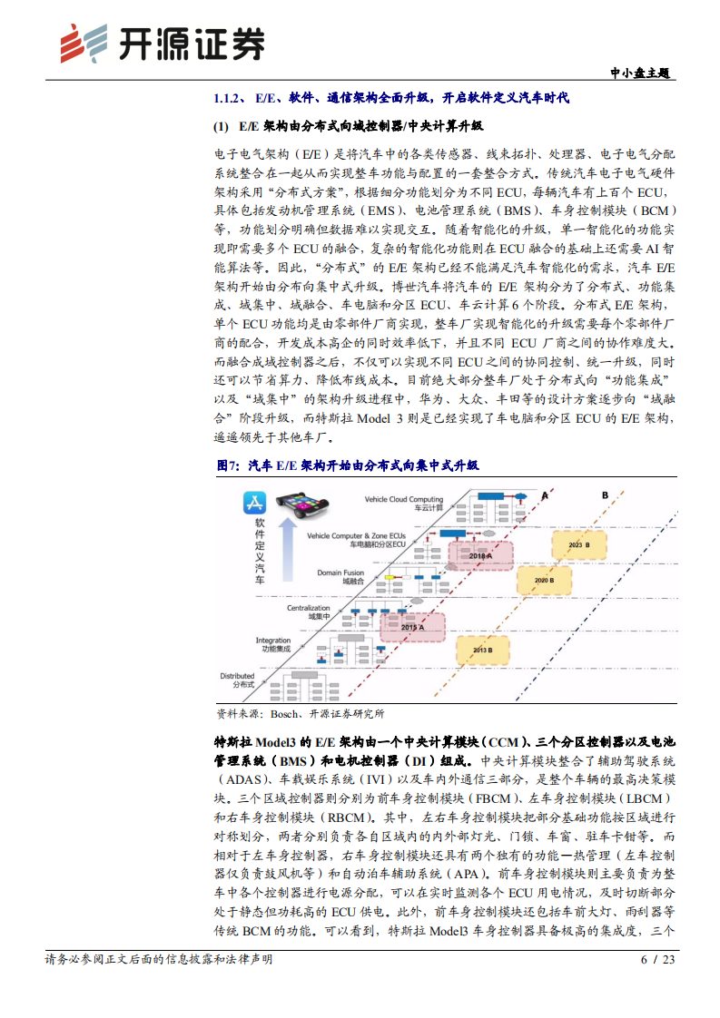 特斯拉系列专题报告（三）：颠覆性创新重塑汽车产业链，零部件厂商破壳重生-20200901.pdf 第6页
