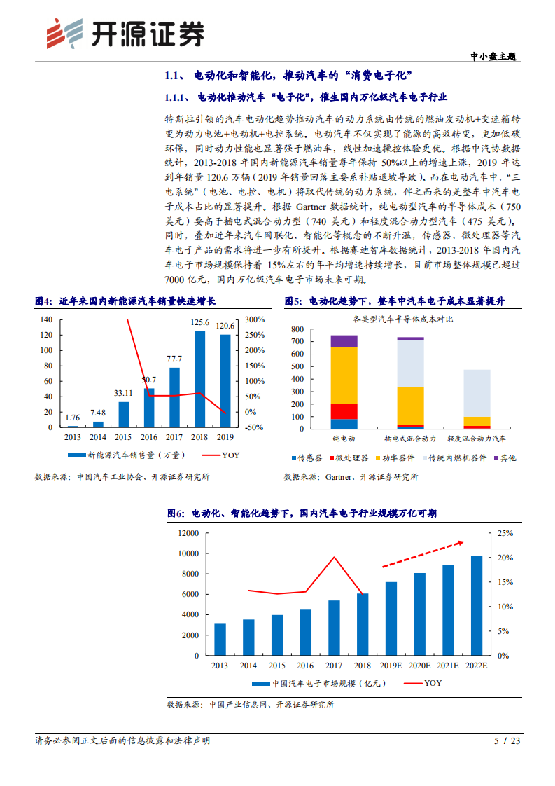 特斯拉系列专题报告（三）：颠覆性创新重塑汽车产业链，零部件厂商破壳重生-20200901.pdf 第5页