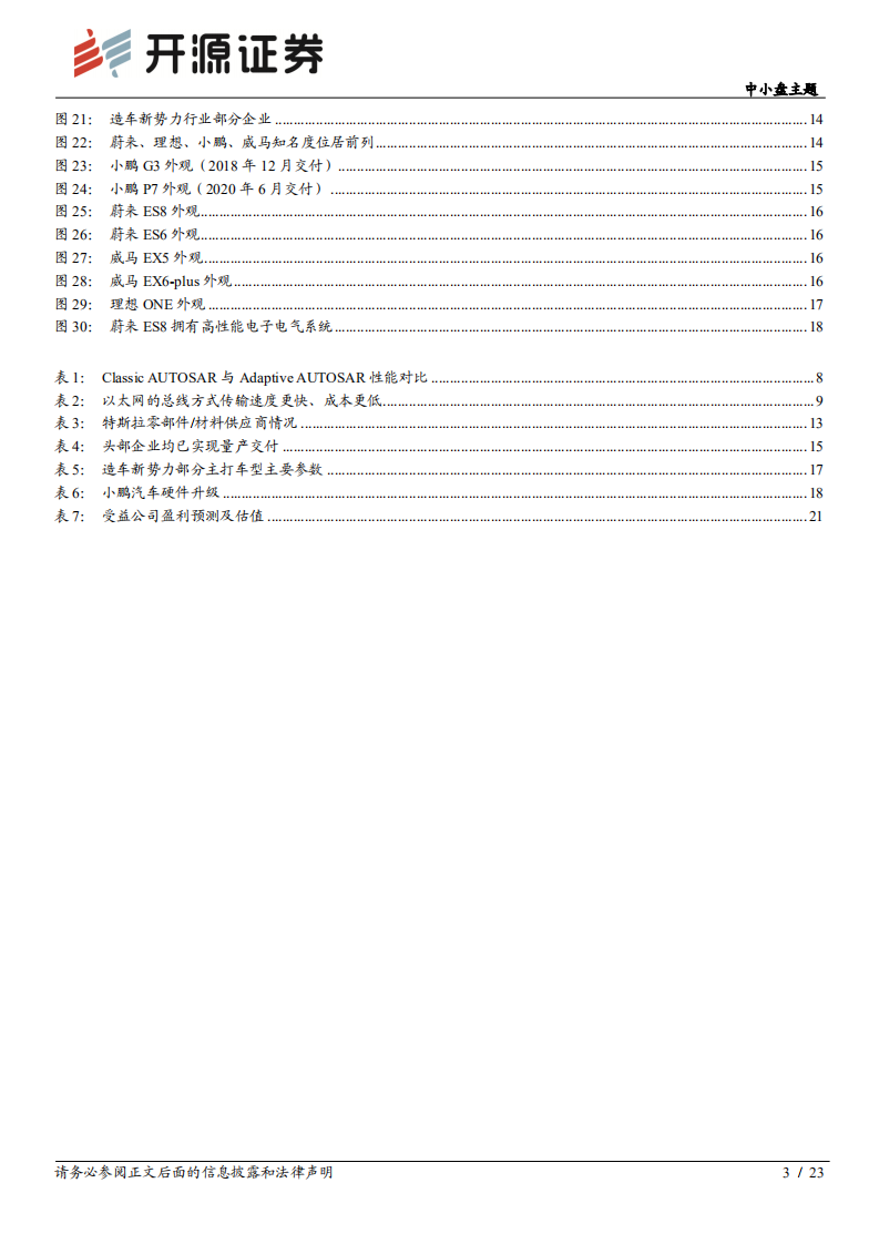 特斯拉系列专题报告（三）：颠覆性创新重塑汽车产业链，零部件厂商破壳重生-20200901.pdf 第3页