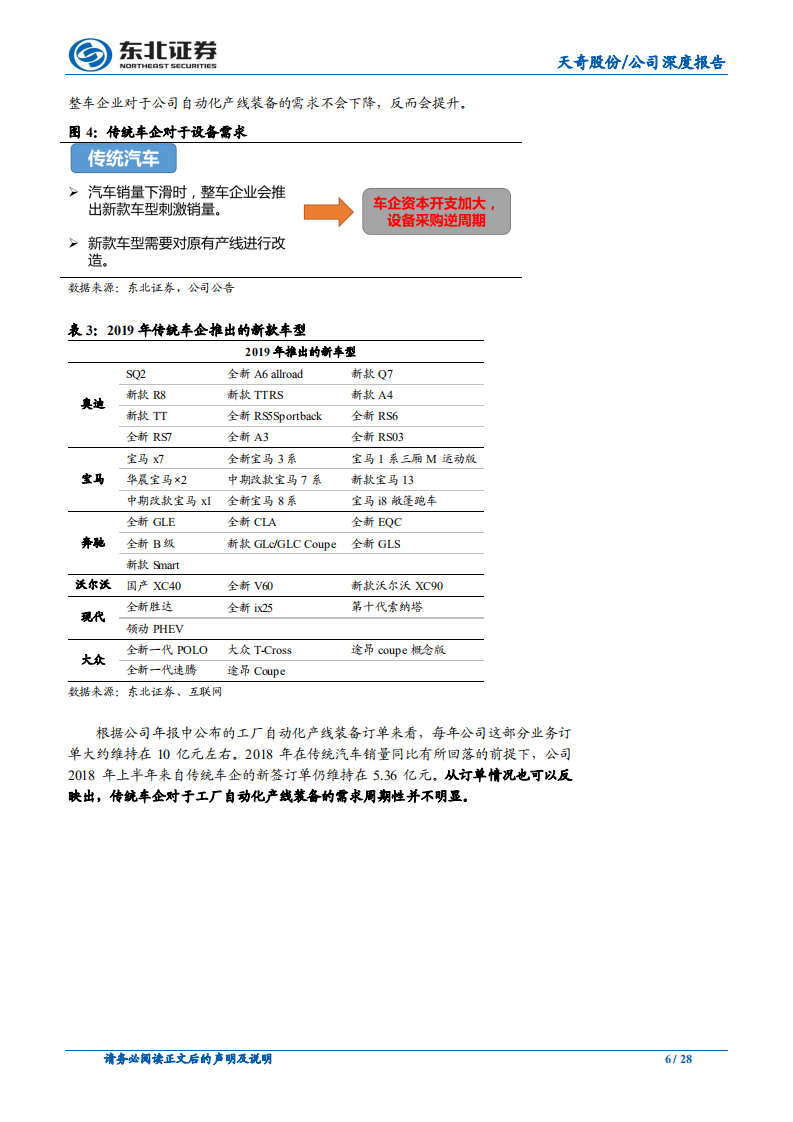 天奇股份：聚焦主业持续布局，受益新能源汽车行业发展.pdf 第6页