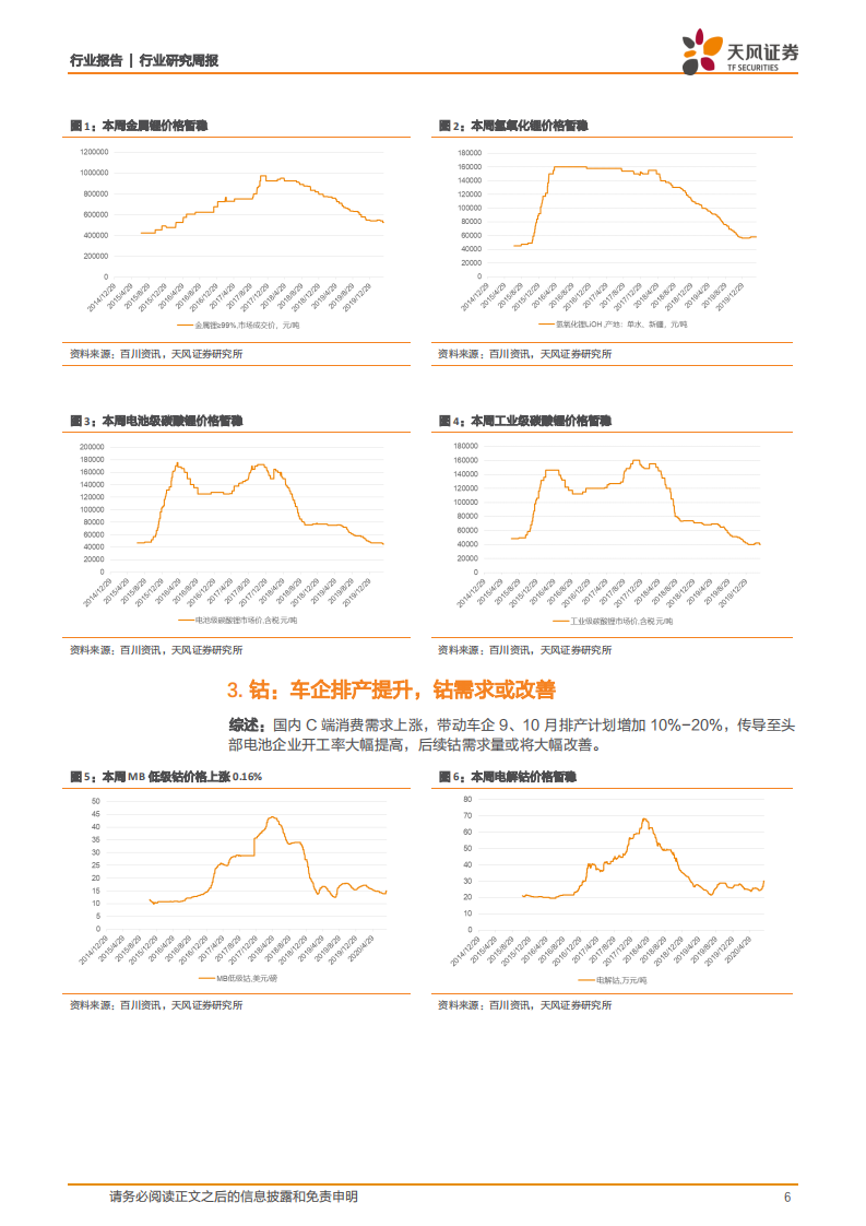 稀有金属行业：小金属，车企排产提升，新能源车市场预期回暖-20201011.pdf 第6页