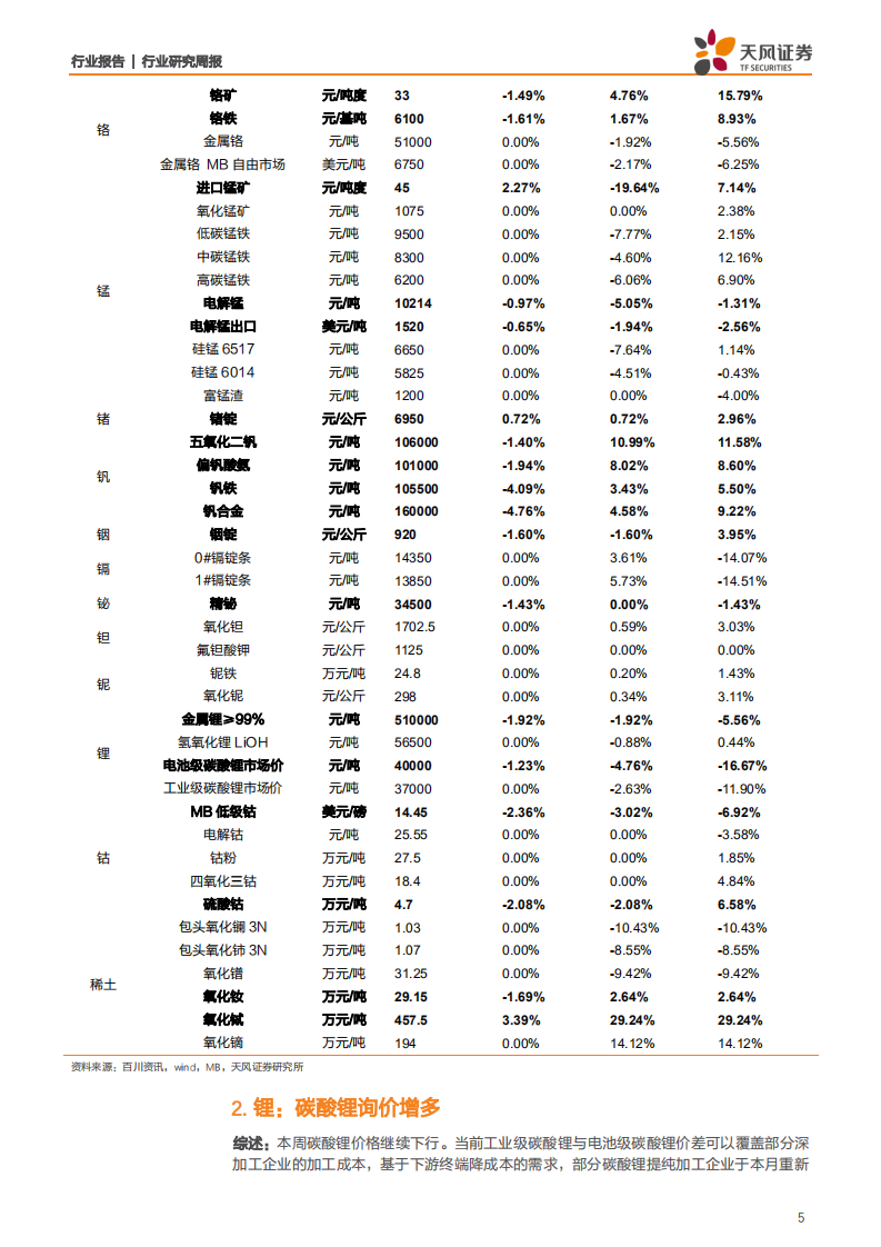 稀有金属行业：小金属，氧化铽创8年新高，特斯拉预购钴-200621.pdf 第5页