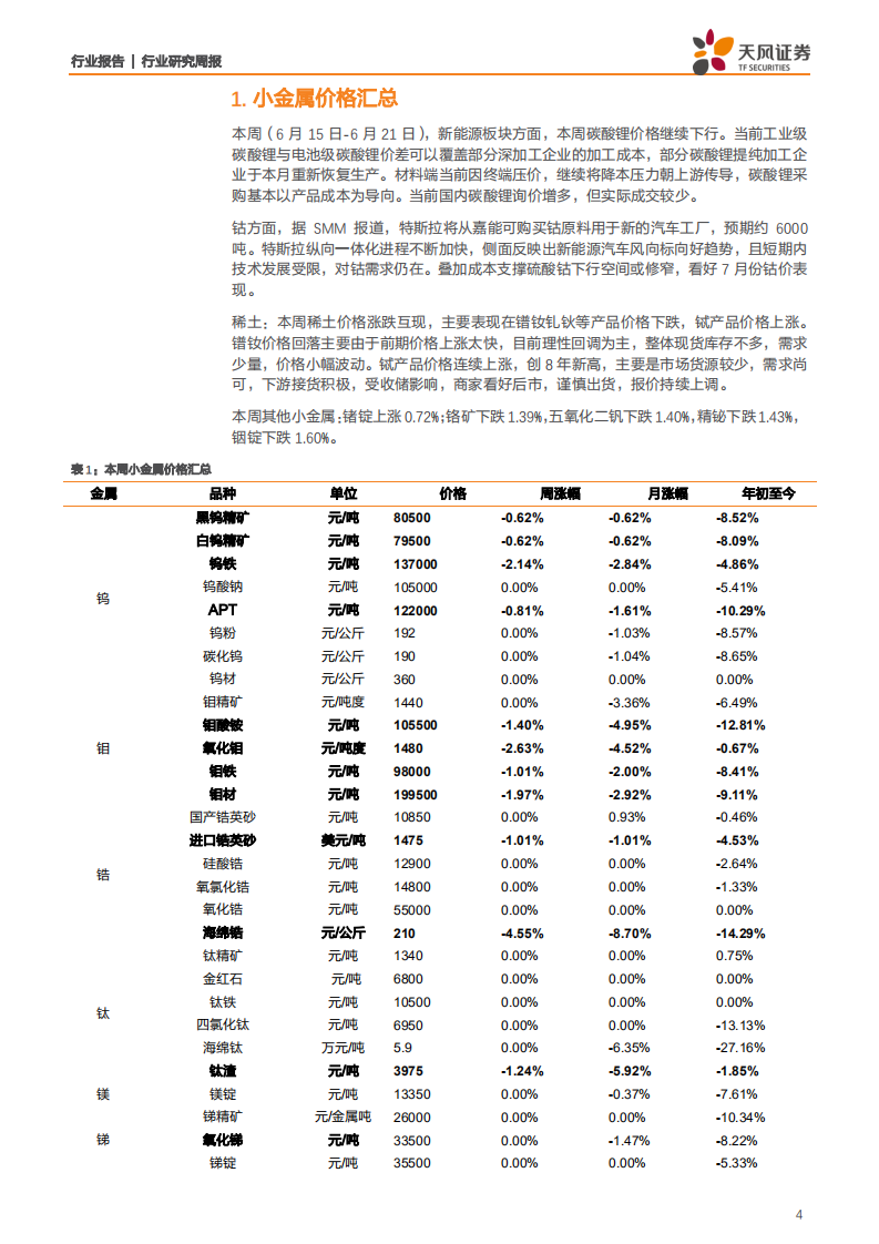 稀有金属行业：小金属，氧化铽创8年新高，特斯拉预购钴-200621.pdf 第4页