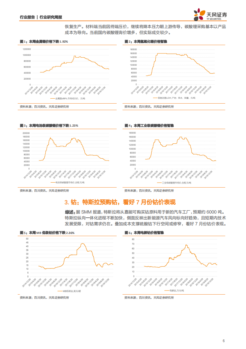 稀有金属行业：小金属，氧化铽创8年新高，特斯拉预购钴-200621.pdf 第6页