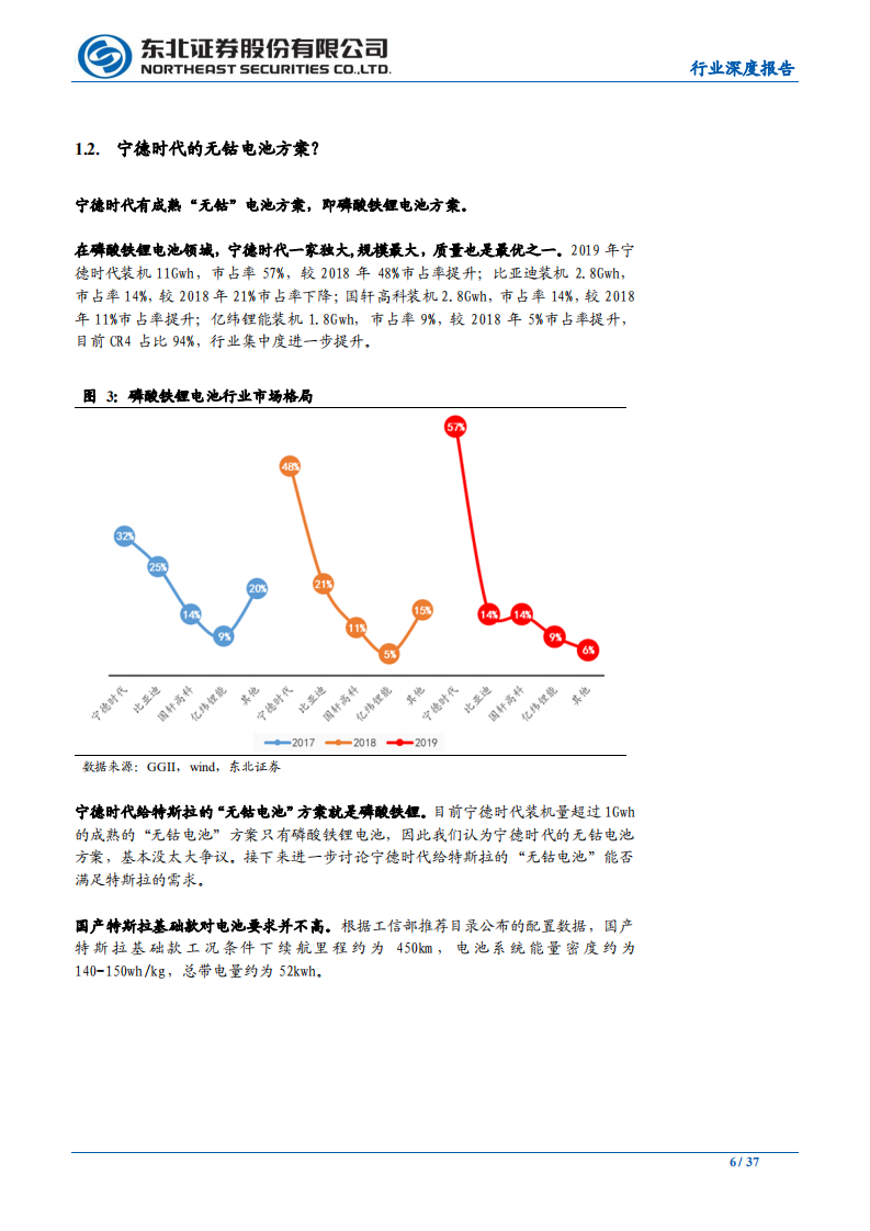 新能车锂电池材料行业深度报告：特斯拉的下一代电池，无钴未量产，低钴在眼前-200312.pdf 第6页