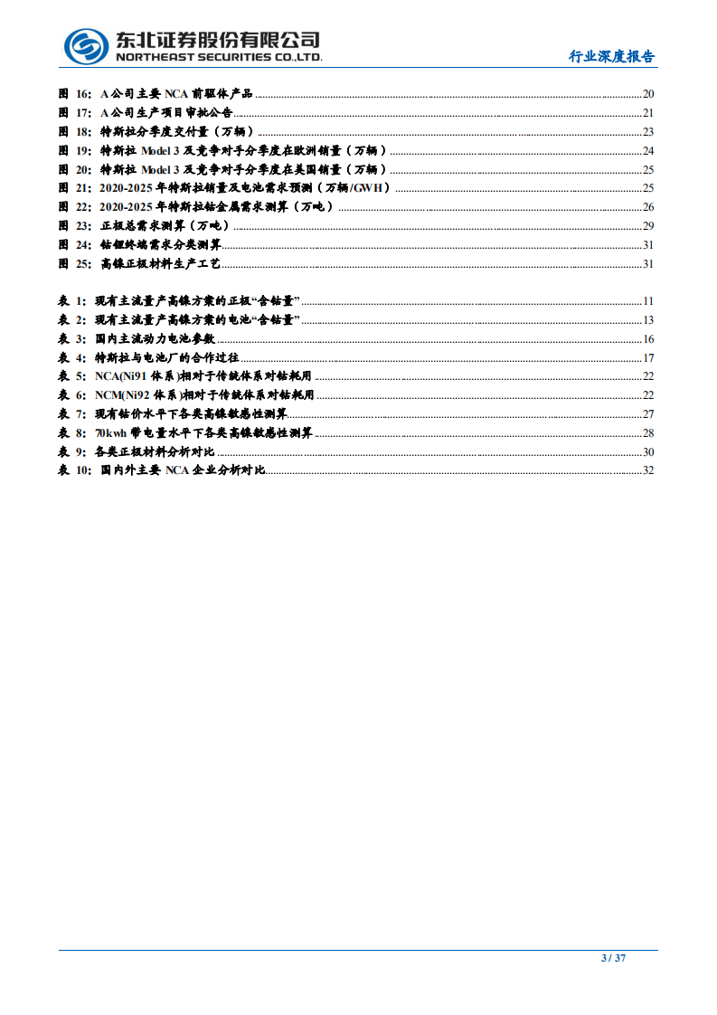 新能车锂电池材料行业深度报告：特斯拉的下一代电池，无钴未量产，低钴在眼前-200312.pdf 第3页