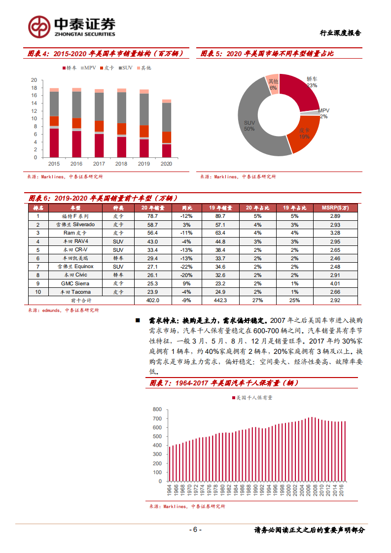 新能源车行业：电动化全面加速，国产供应链持续收益-210810.pdf 第6页