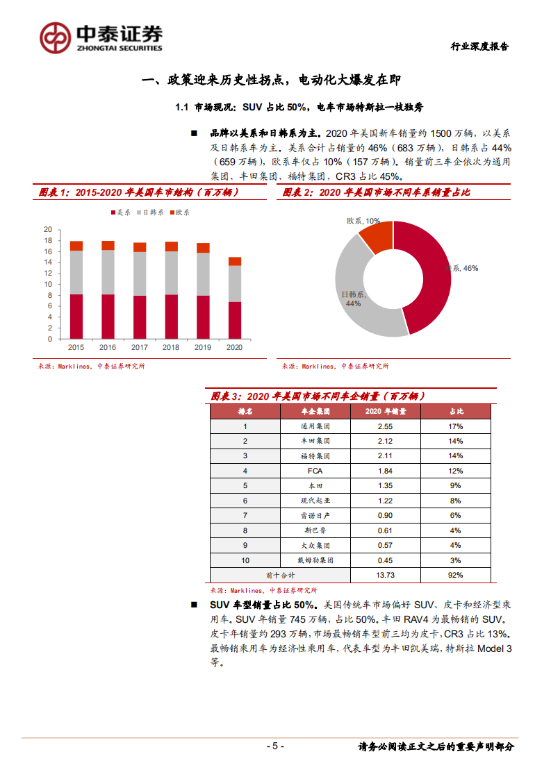 新能源车行业：电动化全面加速，国产供应链持续收益-210810.pdf 第5页