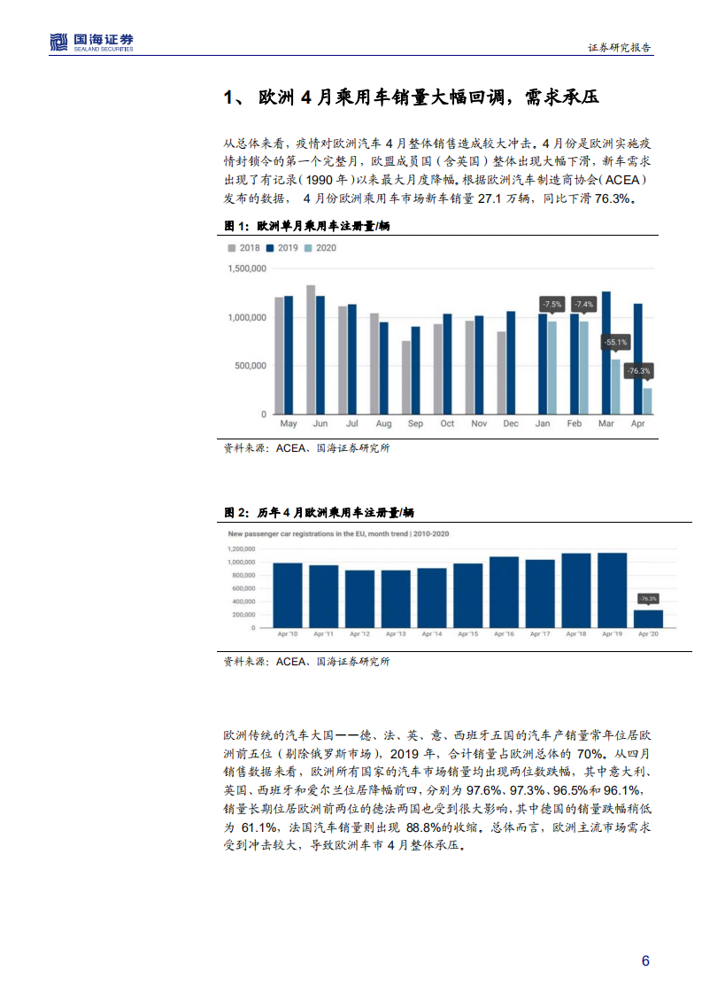 新能源车行业销量分析系列（一）：欧洲销量短期承压，电动化率持续提速-200526.pdf 第6页