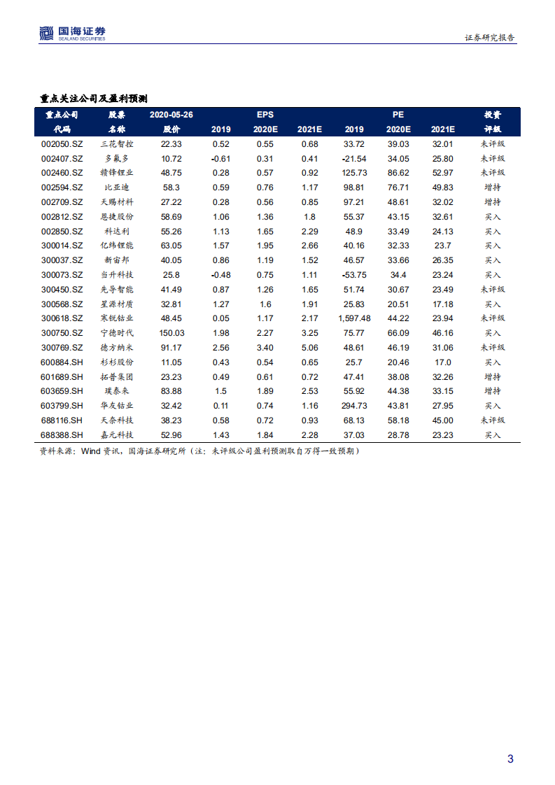 新能源车行业销量分析系列（一）：欧洲销量短期承压，电动化率持续提速-200526.pdf 第3页
