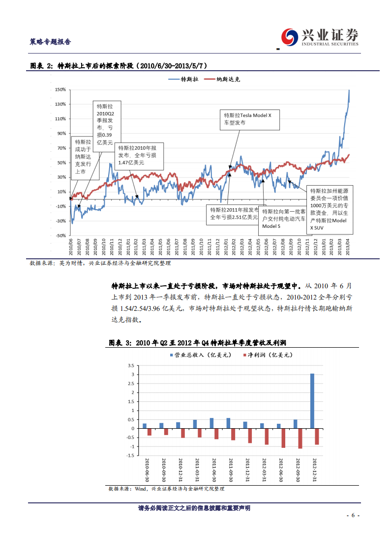 新能源车行业深度研究二：从特斯拉市值登顶，看新能源汽车趋势性机会-20200709.pdf 第6页