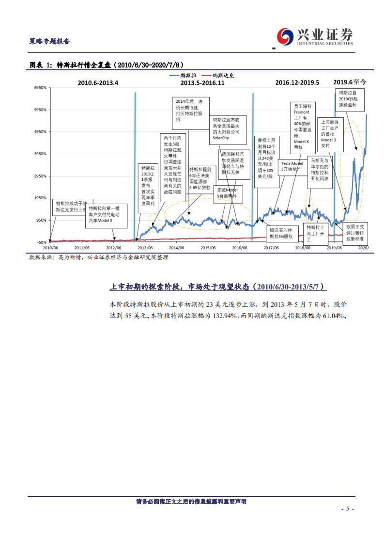 新能源车行业深度研究二：从特斯拉市值登顶，看新能源汽车趋势性机会-20200709.pdf 第5页