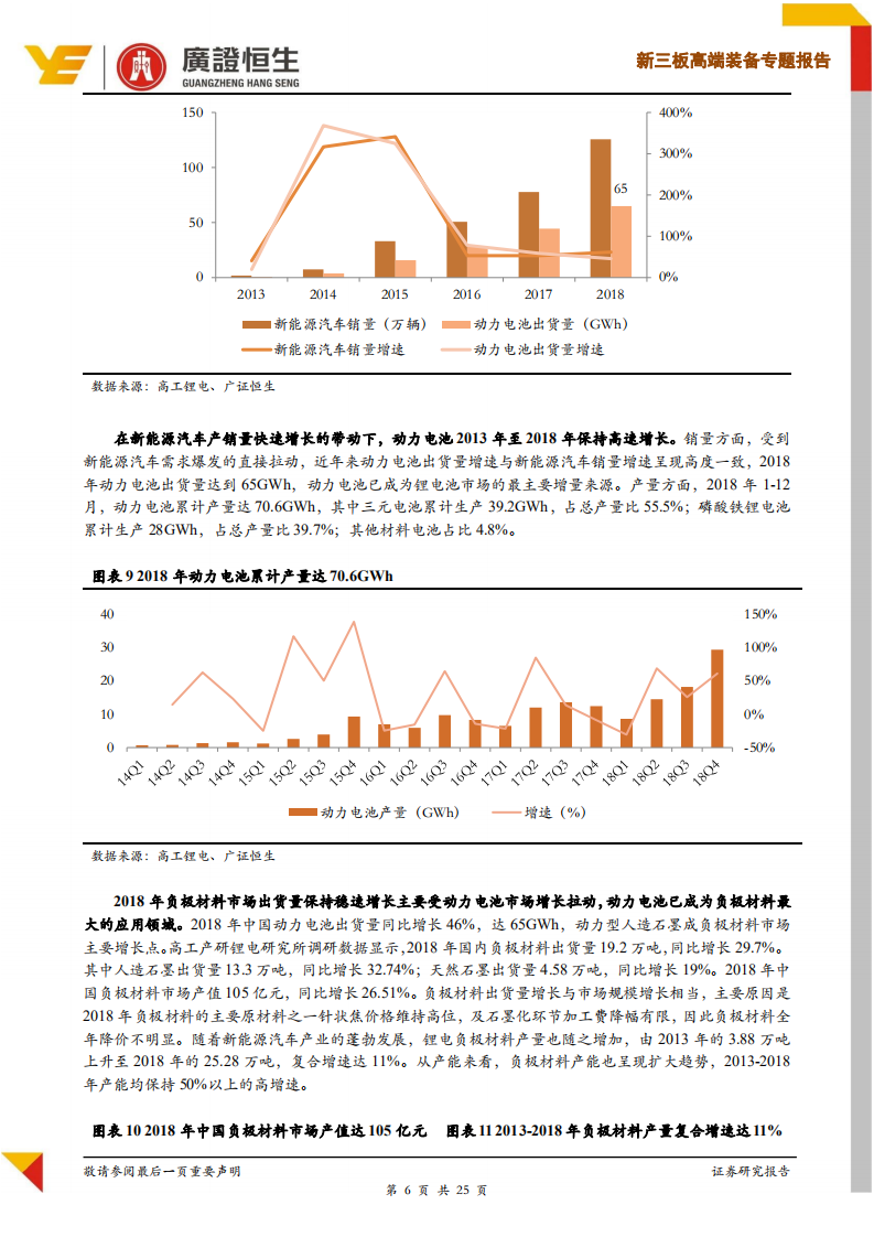 新能源汽车2018年年度回顾：新能源汽车行业发展迅速，关注产业链上游龙头企业.pdf 第6页