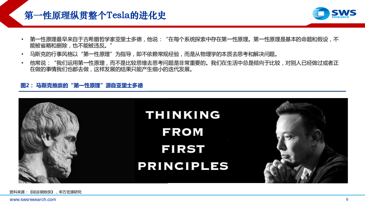 新能源车行业特斯拉中国化之路（一）：探究特斯拉供应商的选择标准及未来的投资逻辑-200602.pdf 第6页