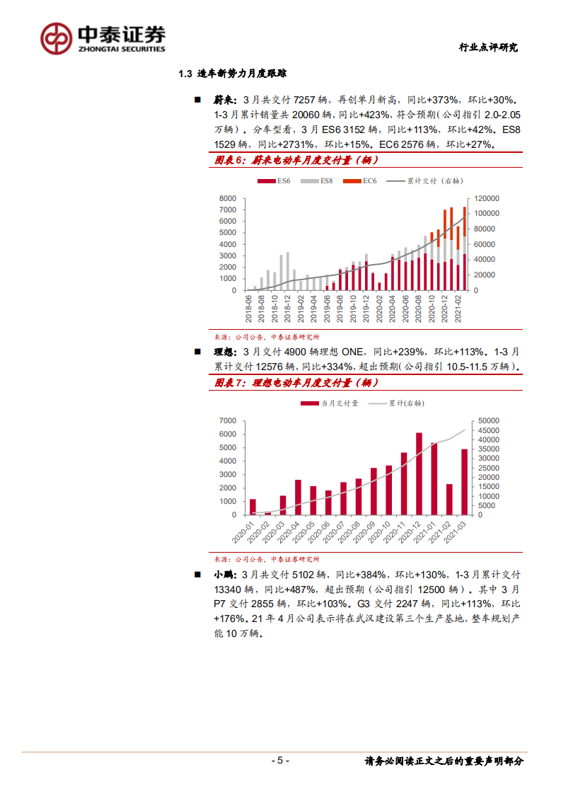 新能源汽车产业跟踪系列：3月销量超预期，行业持续高景气.pdf 第5页