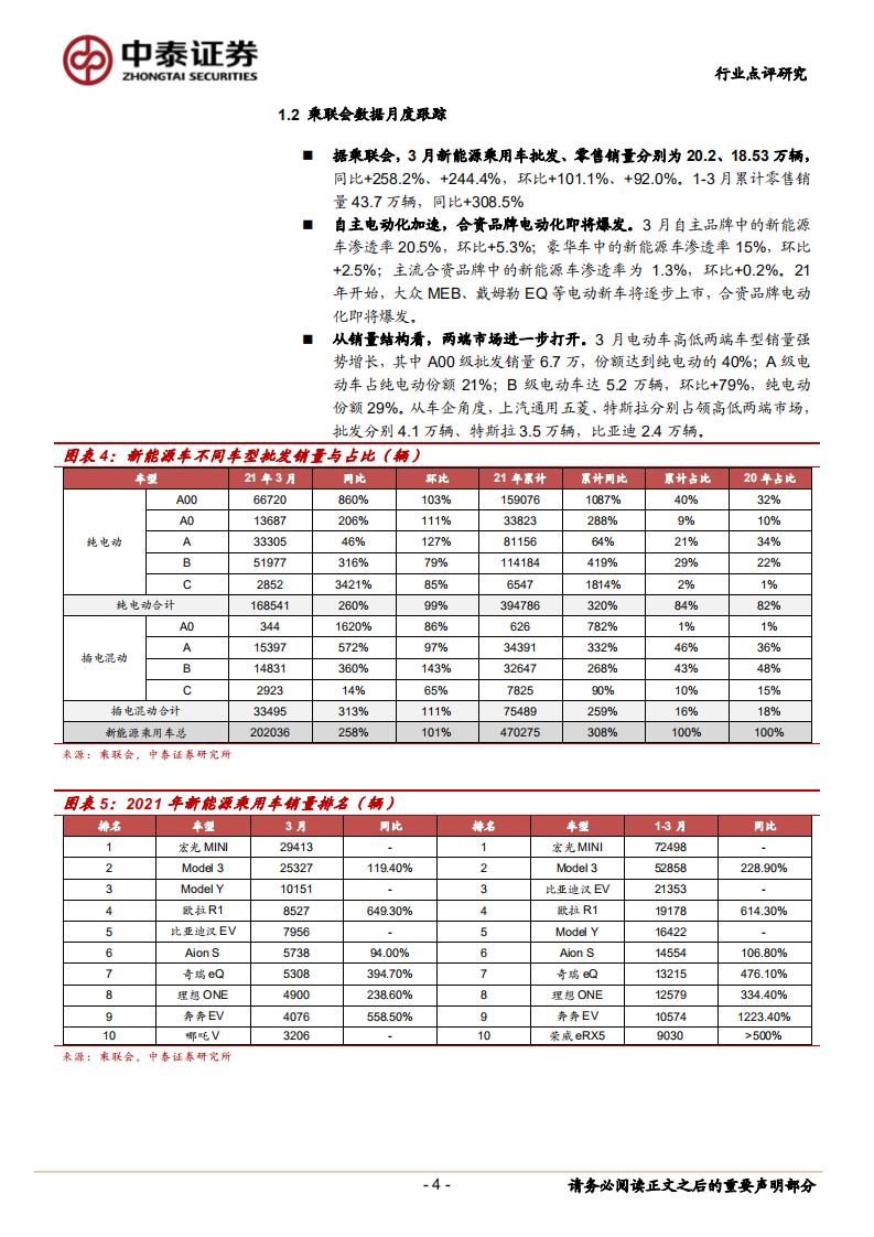 新能源汽车产业跟踪系列：3月销量超预期，行业持续高景气.pdf 第4页