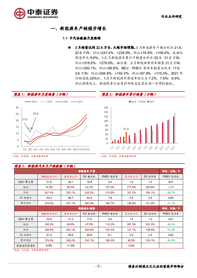 新能源汽车产业跟踪系列：3月销量超预期，行业持续高景气.pdf 第3页