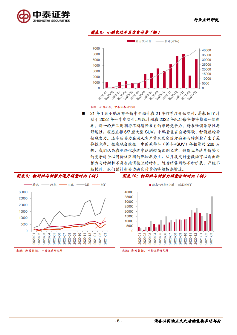 新能源汽车产业跟踪系列：3月销量超预期，行业持续高景气.pdf 第6页