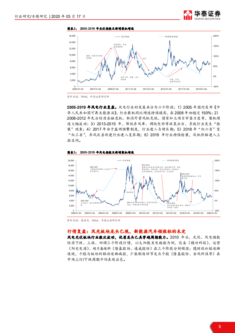 新能源车行业专题报告：风光十年复盘看新能源汽车未来龙头-200317.pdf 第5页
