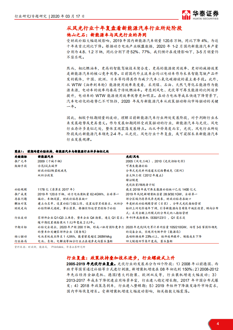 新能源车行业专题报告：风光十年复盘看新能源汽车未来龙头-200317.pdf 第4页