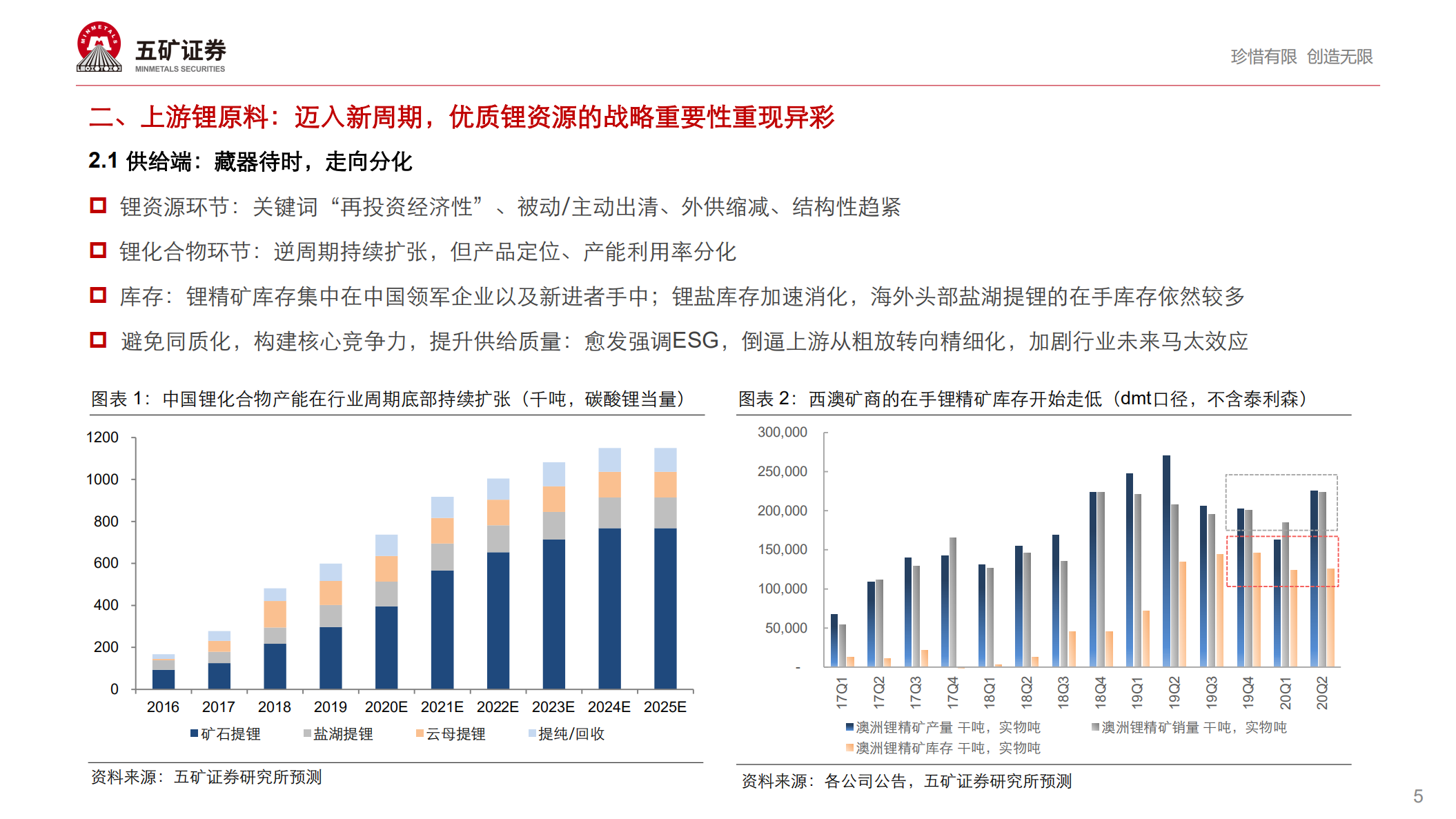 新能源汽车产业链2021年度投资策略-20201203.pdf 第5页