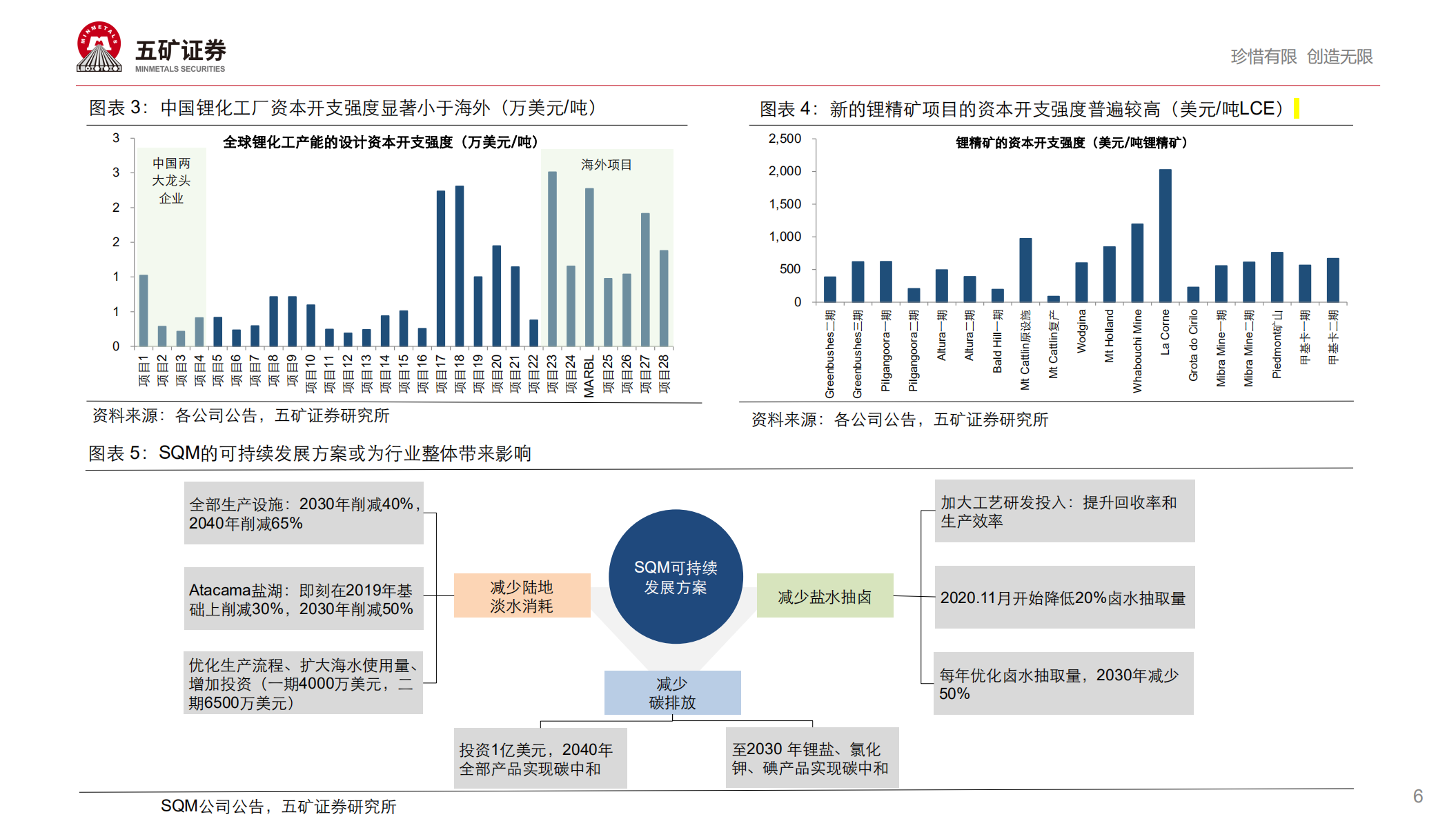 新能源汽车产业链2021年度投资策略-20201203.pdf 第6页
