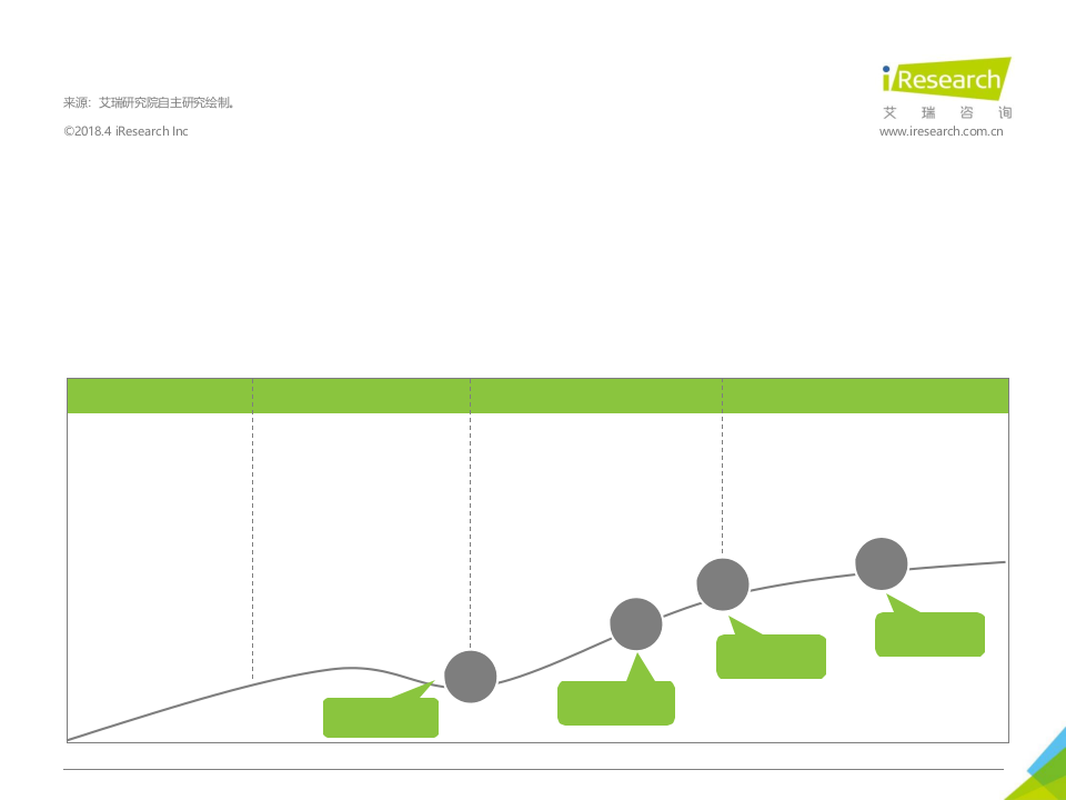 2018年中国教育O2O服务行业白皮书.docx 第5页