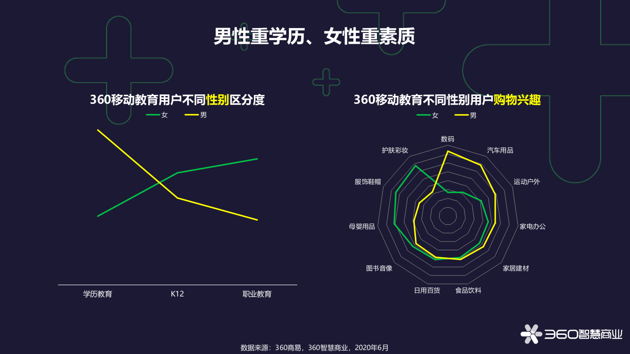 360智慧商业：勤学&middot;好学-360教育行业报告PPT.pptx 第5页