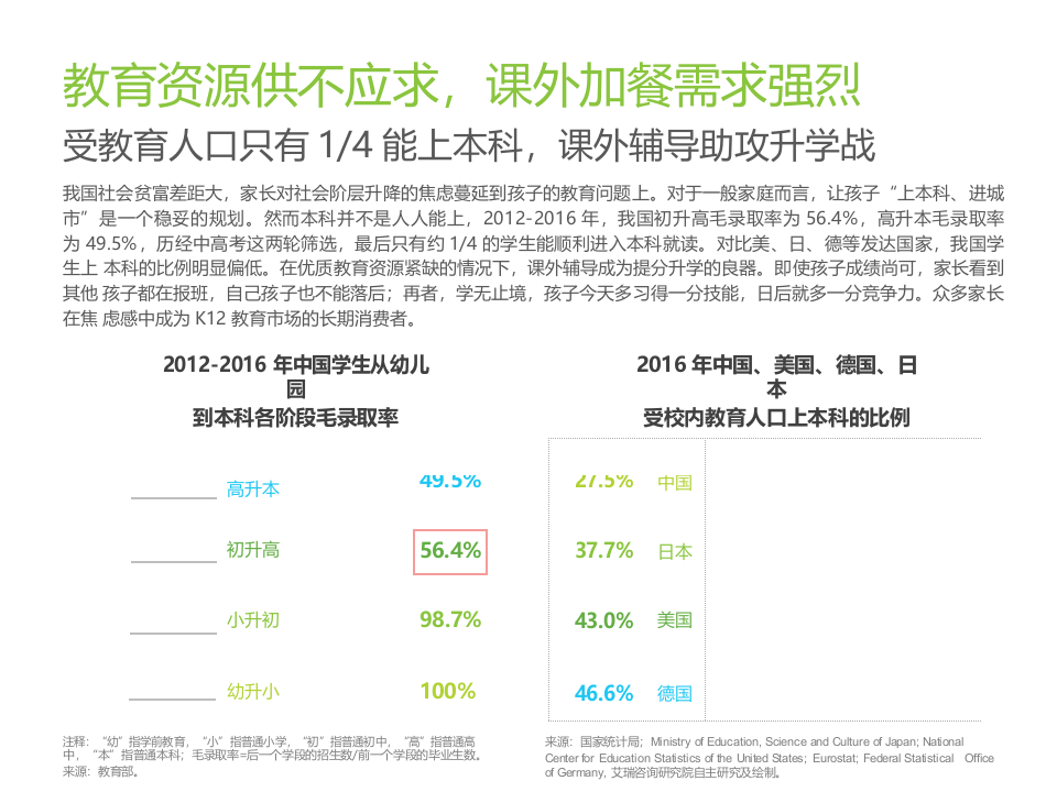 2018年中国K12在线教育行业研究报告.docx 第5页
