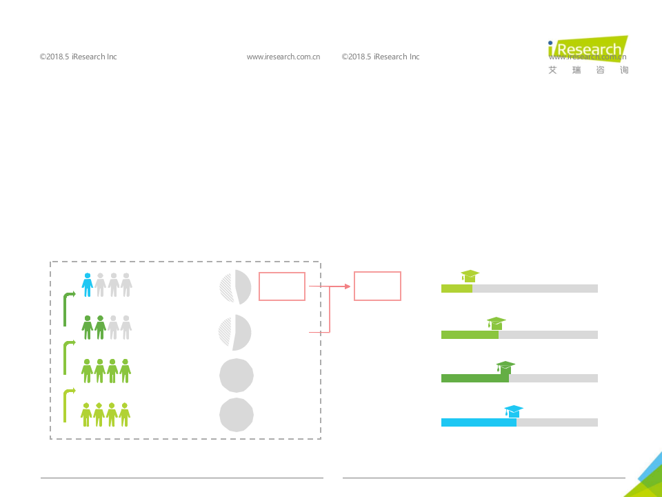 2018年中国K12在线教育行业研究报告.docx 第6页