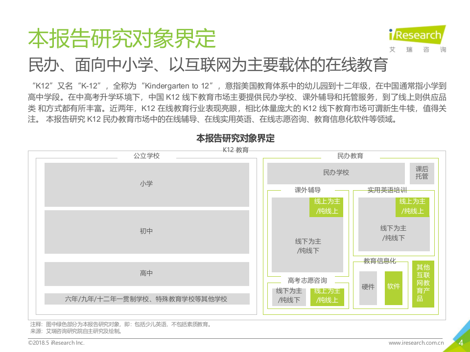 2018年中国K12在线教育行业研究报告.docx 第4页