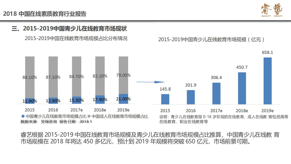 2018中国在线素质教育行业报告.docx 第5页