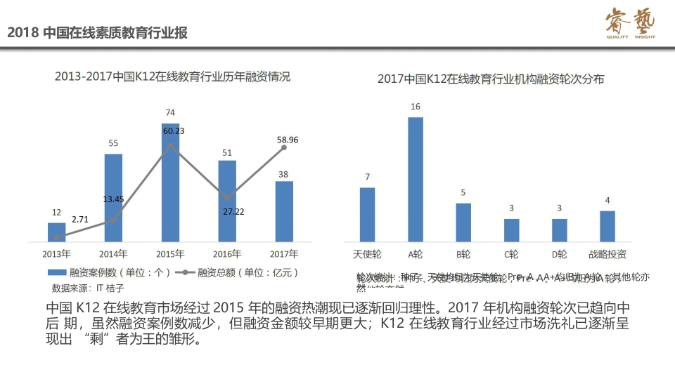 2018中国在线素质教育行业报告.docx 第6页