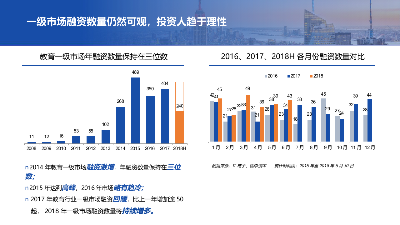 2018上半年教育行业融资并购报告(1).docx 第4页