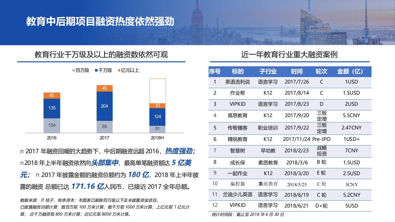 2018上半年教育行业融资并购报告(1).docx 第6页