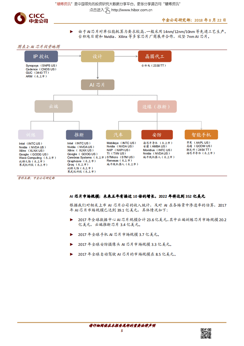 人工智能行业主题研究：AI芯片，应用落地推动产品多样化-180822.pdf 第5页
