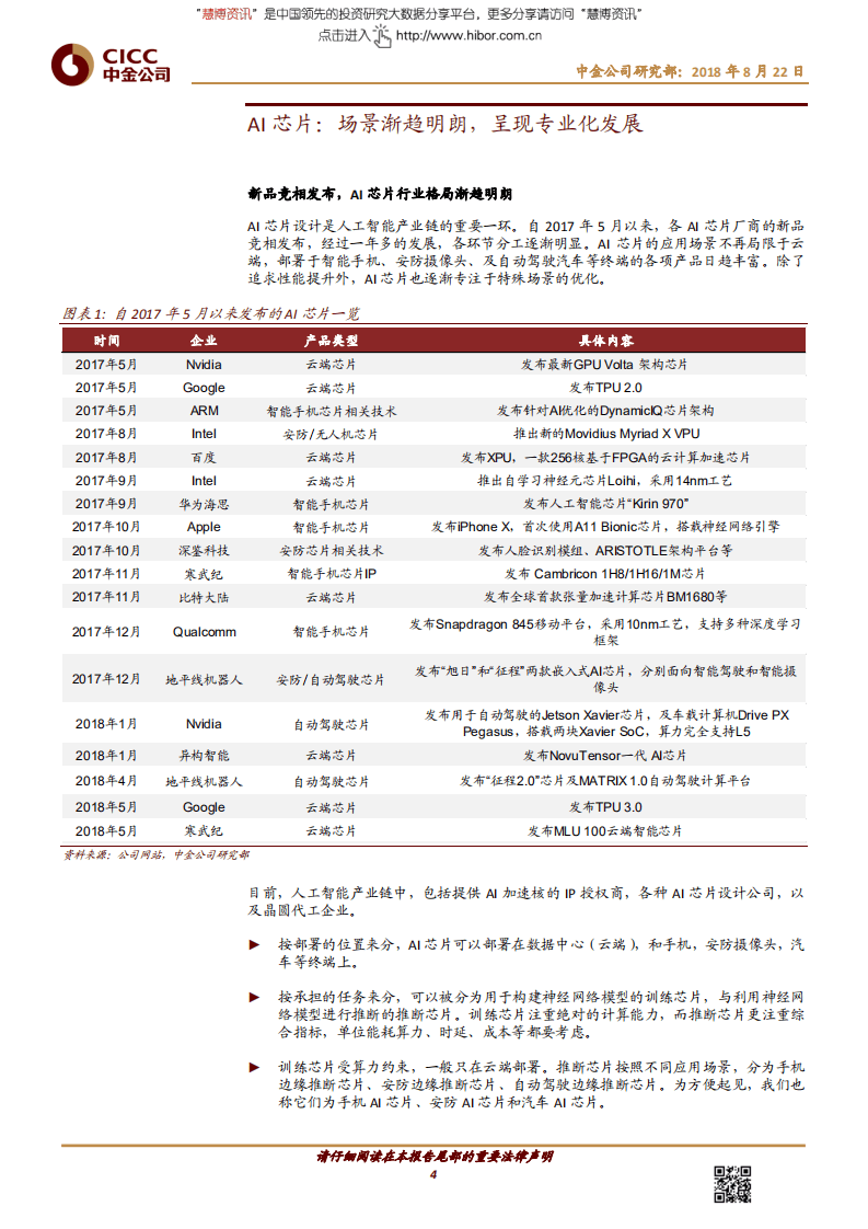 人工智能行业主题研究：AI芯片，应用落地推动产品多样化-180822.pdf 第4页