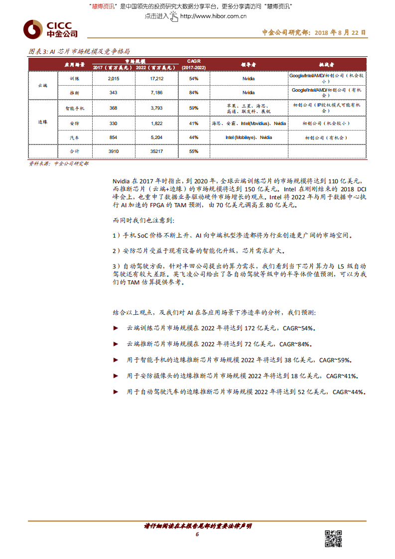 人工智能行业主题研究：AI芯片，应用落地推动产品多样化-180822.pdf 第6页
