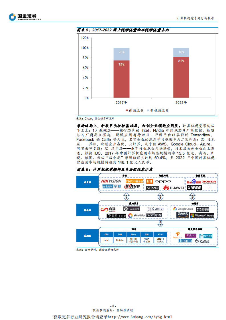 通信行业AI视觉与语音专题分析报告：人工智能&lsquo;视&rsquo;&lsquo;听&rsquo;盛宴来临-190319.pdf 第5页