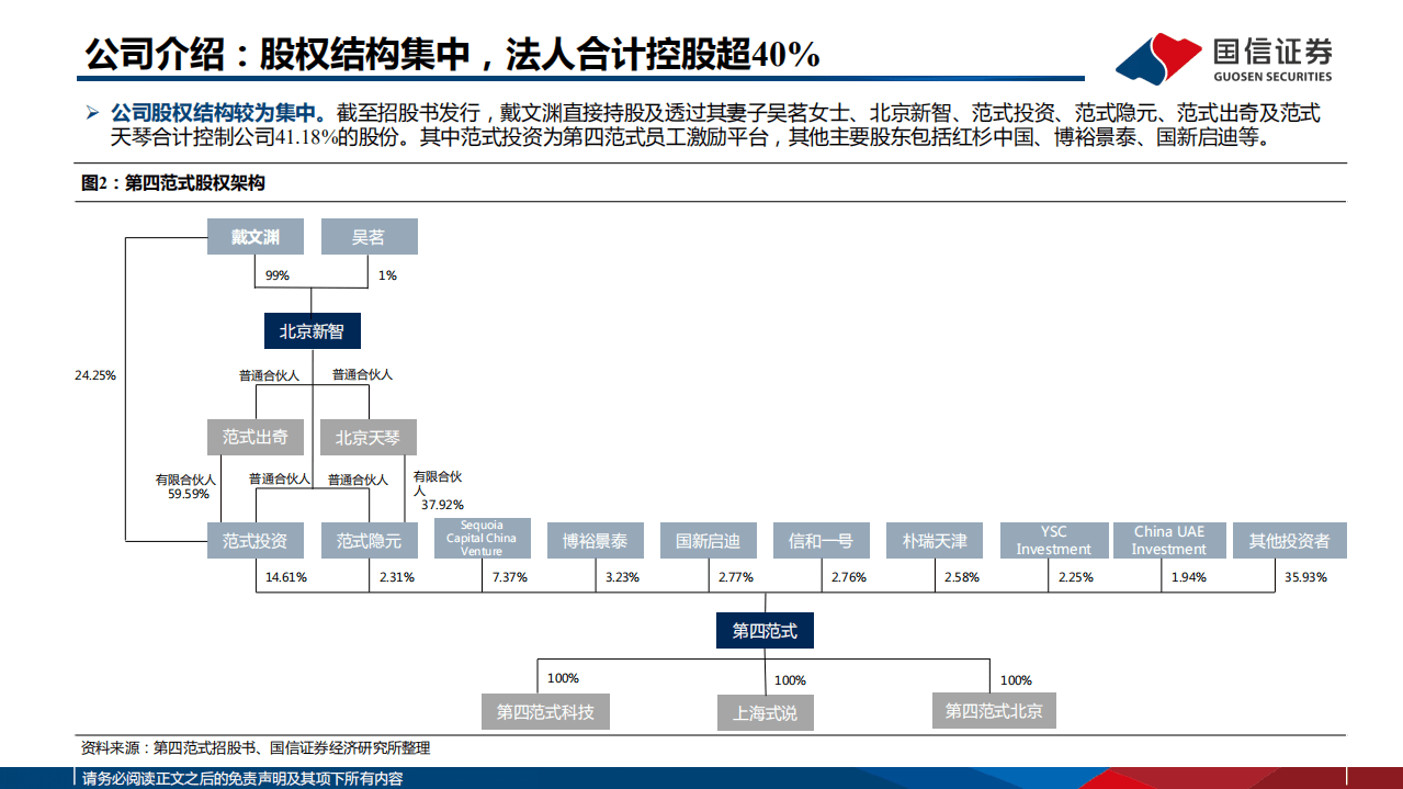 信息技术行业AI系列报告之1~第四范式：决策类企业级人工智能领导者-211022.pdf 第5页