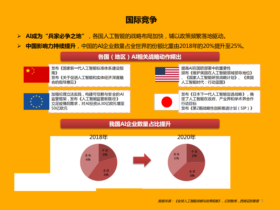 人工智能行业专题（一）：&ldquo;寒冬&rdquo;or&ldquo;拂晓&rdquo;，捕捉AI企业上市潮机遇-211219.pdf 第6页