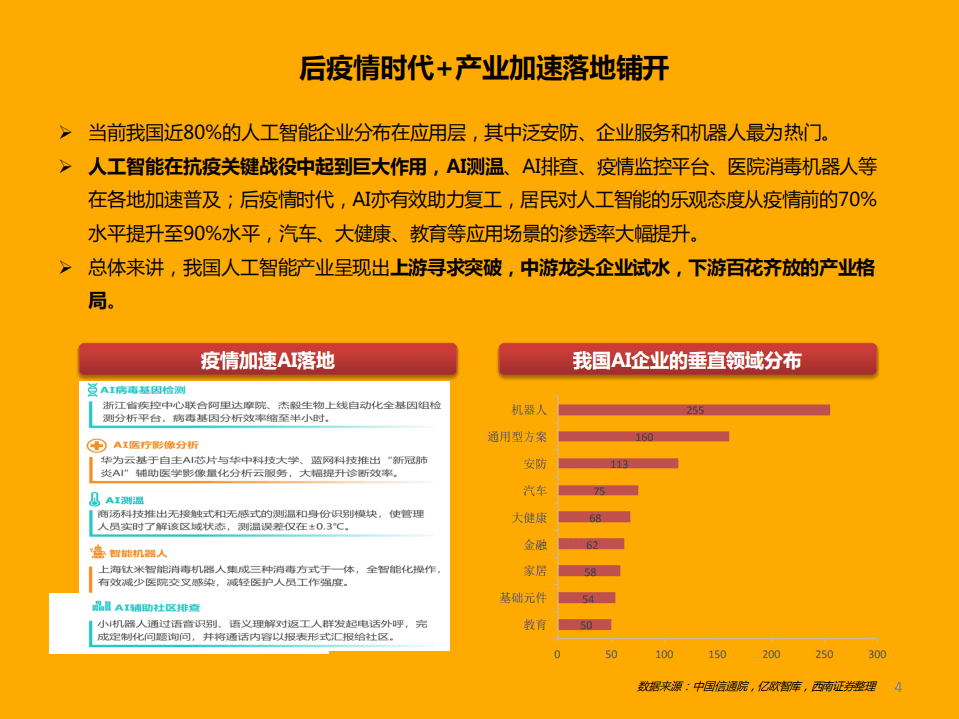 人工智能行业专题（一）：&ldquo;寒冬&rdquo;or&ldquo;拂晓&rdquo;，捕捉AI企业上市潮机遇-211219.pdf 第5页