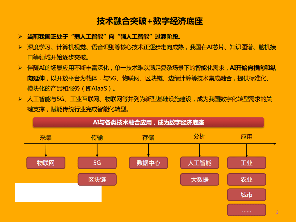 人工智能行业专题（一）：&ldquo;寒冬&rdquo;or&ldquo;拂晓&rdquo;，捕捉AI企业上市潮机遇-211219.pdf 第4页