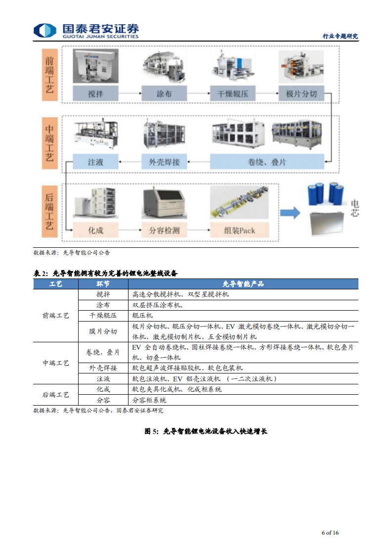 新兴能源行业：宁德时代、比亚迪和日韩企业的锂电江湖-191223.pdf 第6页