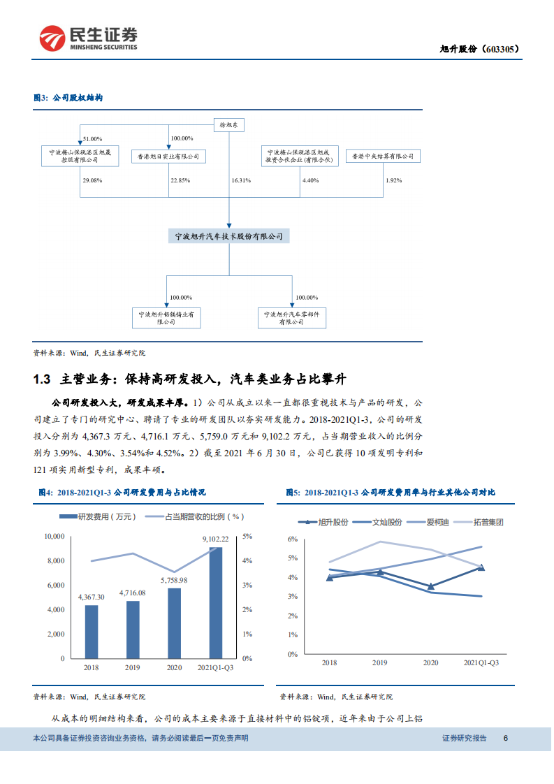 旭升股份-覆盖报告：借力特斯拉，轻量化专家扬帆启航-211212.pdf 第6页