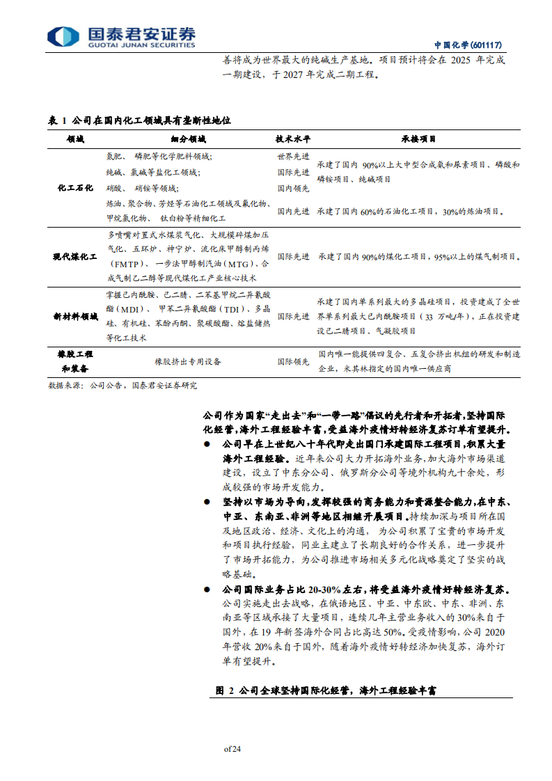 中国化学-垃圾制氢用于新能源车，与隆基股份氢能战略合作-210830.pdf 第6页