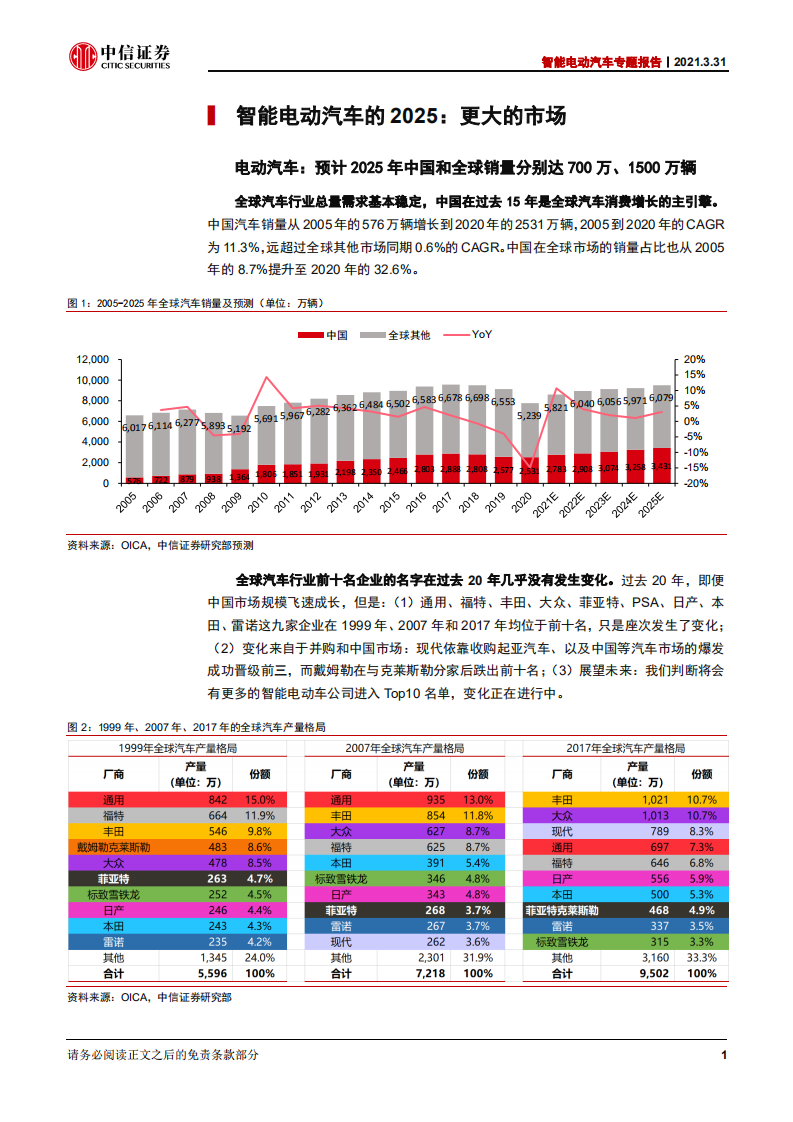 智能电动汽车行业专题报告：智能电动汽车2025谁将胜出？-210331.pdf 第6页